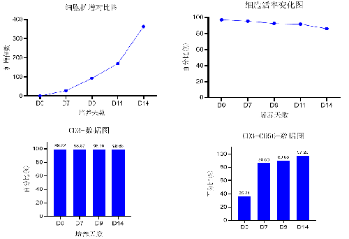 突破肿瘤样本NK细胞培养瓶颈，ag尊龙链接高纯度NK试剂盒套装2.0助力细胞治疗新突破！