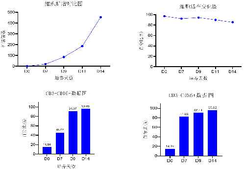 突破肿瘤样本NK细胞培养瓶颈，ag尊龙链接高纯度NK试剂盒套装2.0助力细胞治疗新突破！